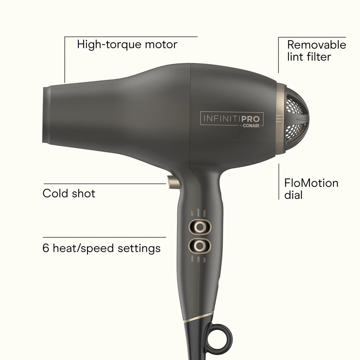 FloMotion Pro Dryer
